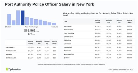 port authority salary|port authority payroll.